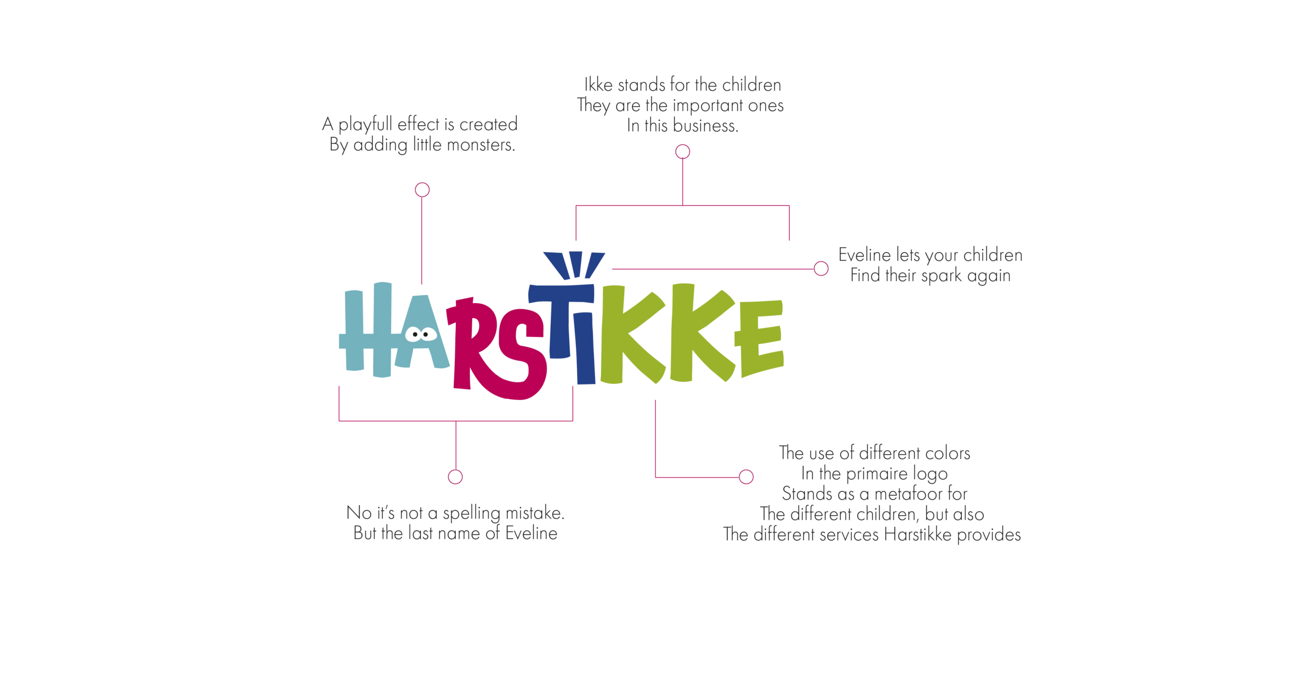 Explaining of the logo of Harstikke