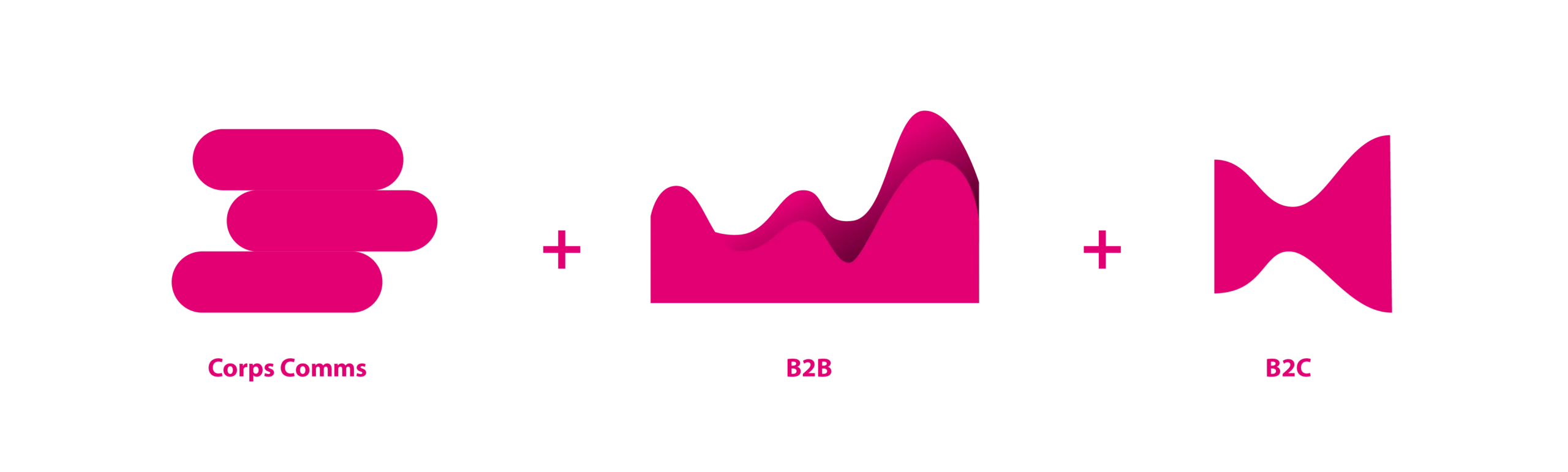 How the shape got created by combining 3 shapes of excisting departments